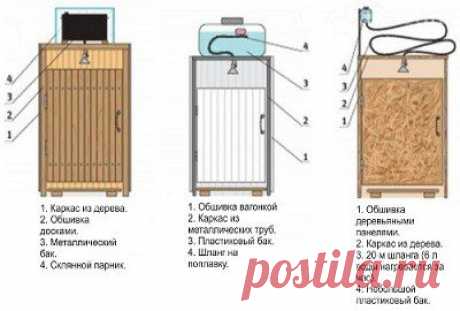 Летний душ для дачи: постройка своими руками + некоторые чертежи