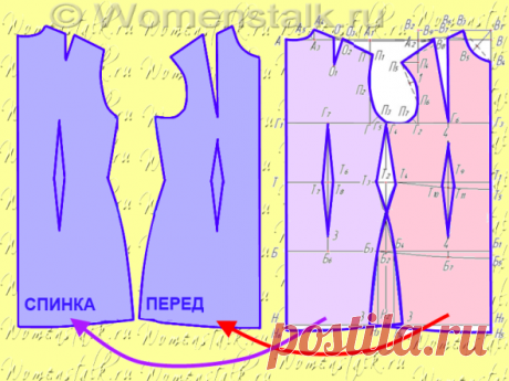 Построение выкройки-основы и моделирование на ее основе любого фасона. Совершенно потрясающий масте-класс! - Рукоделие - Моя копилочка