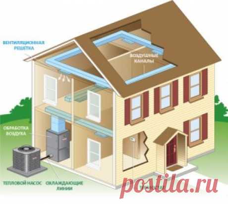Отопление дома тепловым насосом | Домашний способ