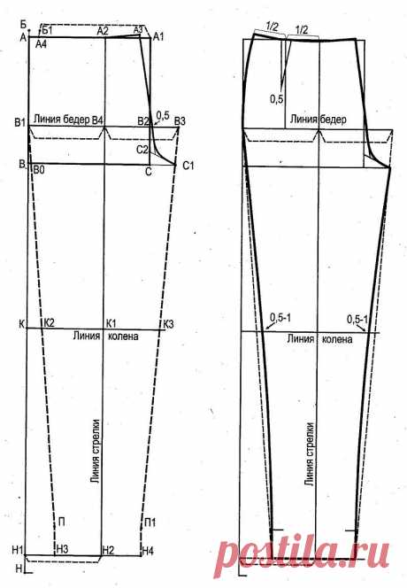Выкройка женских брюк |