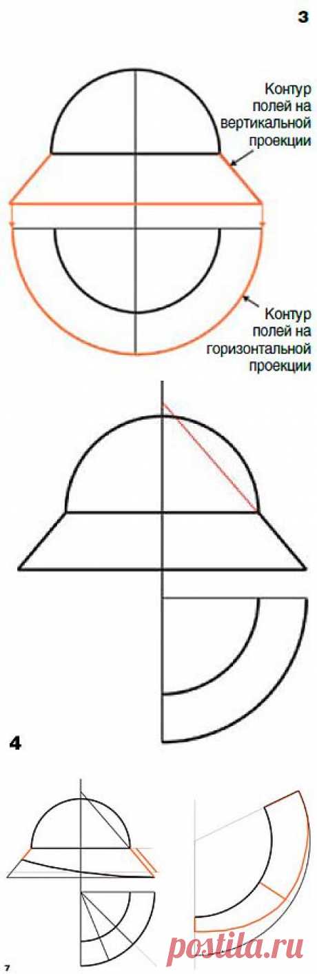 Шляпка с полями. Проектирование полей разного вида | pokroyka.ru-уроки кроя и шитья