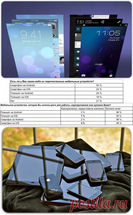 iOS против Android в России. Статистика и факты