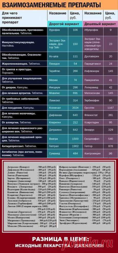 лекарства-дешевые аналоги