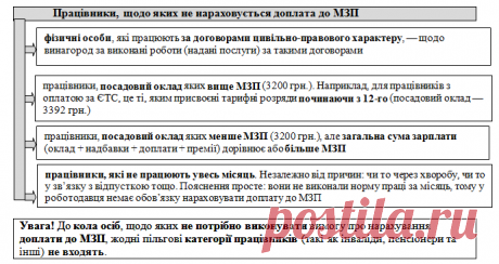 Нова добре забута стара доплата до МЗП | Сайт для бухгалтерів бюджетних установ