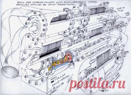 Tesla Gas Turbine Power.