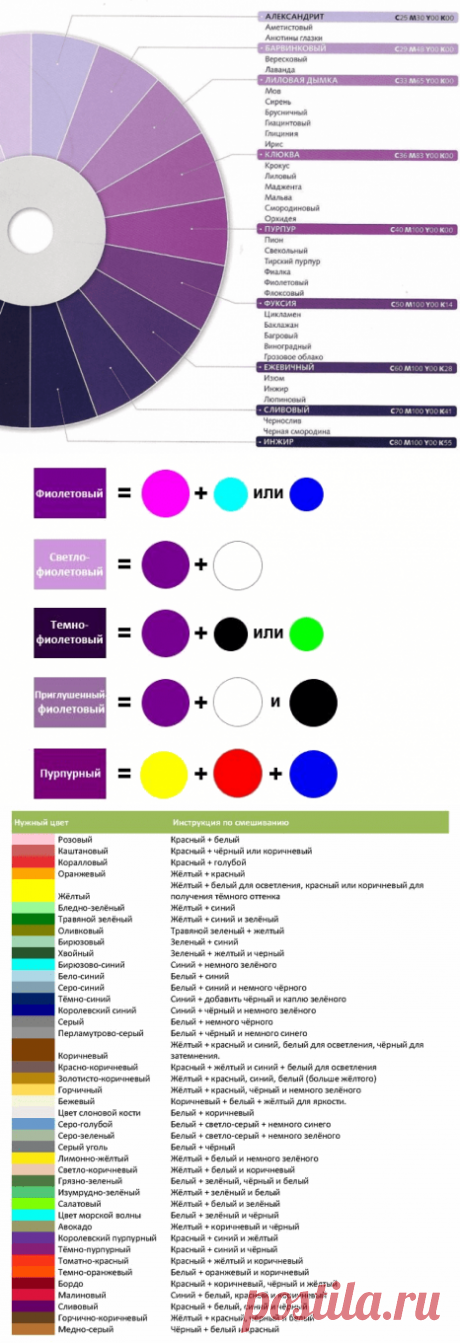 Як отримати фіолетовий колір при змішуванні фарб