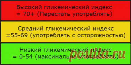 14 сигналов о том, что уровень сахара в вашей крови ОЧЕНЬ высок