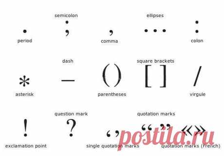 . - dot (точка)/ -  slash (дробь)- -  dash (тире), -  comma (запятая): -  colon (двоеточие); -  semicolon (точка с запятой)-  space (пробел)underscore - нижнее подчеркивание / Неформальный Английский