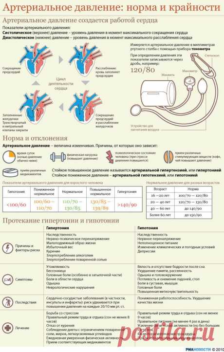 10 мифов об артериальном давлении