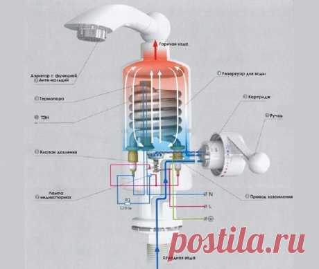 Электрический проточный водонагреватель: как выбрать и купить?