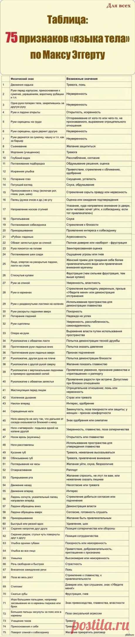 (132) жесты собеседника расскажут вам о его эмоциях без лишних слов | Цитаты