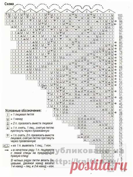 вязание скатерти спицами схемы и описание на русском: 21 тыс изображений найдено в Яндекс.Картинках