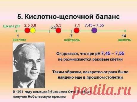 Люди с хорошим здоровьем имеют щелочную рН крови. На это указывают чистый розовый язык и ярко-розовая конъюнктива глаз. При снижении рН крови проявляется восприимчивость к болезням. Кислый рН крови наблюдается у лиц, страдающих прогрессирующими заболеваниями.