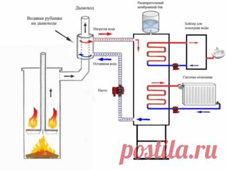 Печь с водяным контуром для отопления частного дома: какую выбрать, разновидности, схемы и монтаж своими руками
