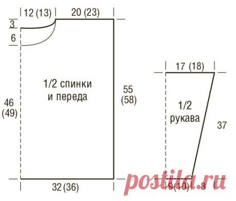 Комментарии к теме