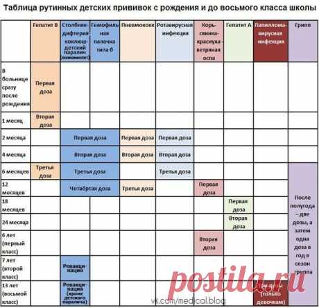 Секреты здоровья | ВКонтакте