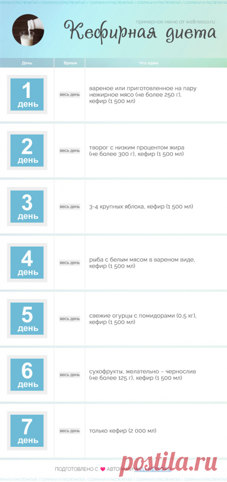 Кефирная диета сколько минус Все о методах похудения, фитнес, домашние диеты, правильное питание, диетические рецепты.