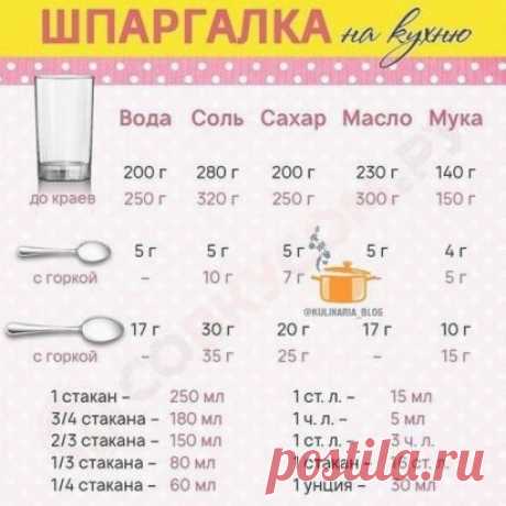 Отличная шпаргалка...