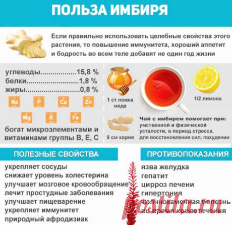 Имбирь, лимон, мед и куркума: рецепт приготовления и правила приема