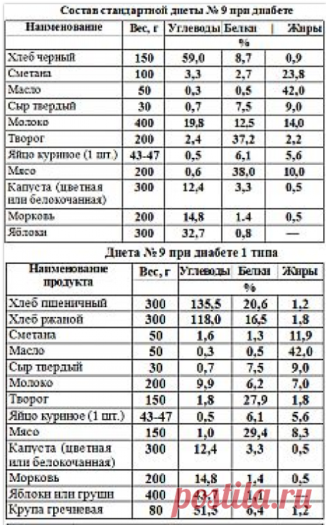 ❀ Быстрые рецепты к Новому году. Диета при диабете. Комиссия по кредиту. 💥 Внутримышечная инъекция. Зимние цвета. Полив растений // Кусочек Постилы к чаю! - lidialidia1900@mail.ru - Почта Mail.Ru