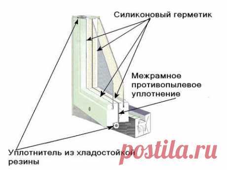 Утепление окон и всей квартиры к зиме своими руками