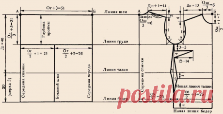 Построение выкройки-основы