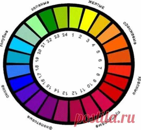 цвета спектра в правильном порядке — Яндекс: нашлось 17 млн результатов