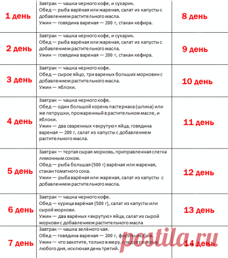 Китайские диеты для быстрого похудения: 6 вариатов — Диеты со всего света