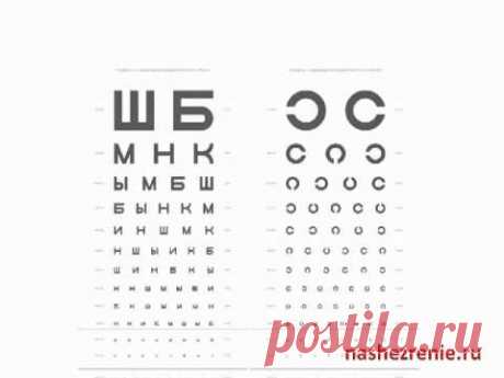 Сильный способ улучшения зрения - Центральная фиксация глаз