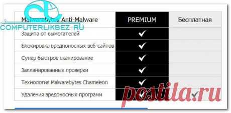 Обзор Malwarebytes Antimalware, читать на ComputerLikbez.ru