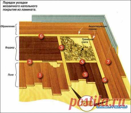 Мозаика из ламината » Самоделки своими руками - сделай сам