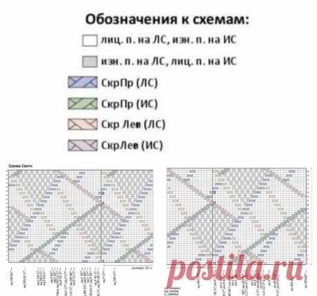 Тёплые кардиганы для весенних холодов. | Вяжем вместе - вяжем стильно. | Дзен