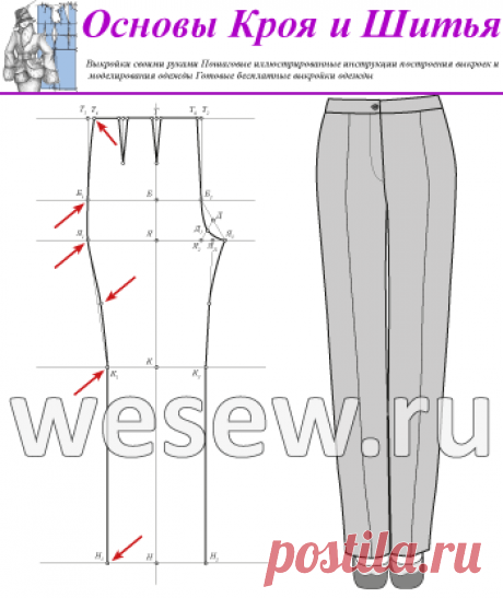 Выкройка женских брюк. Пошаговое построение.
