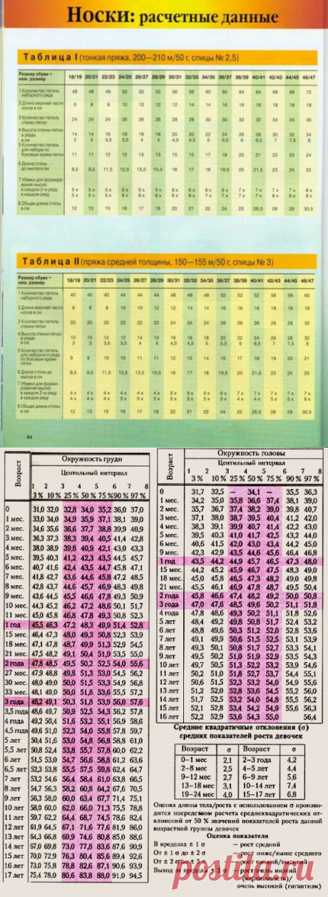 Калькулятор пряжи и таблицы размеров