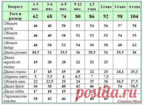 Полезная таблица: детские размерчики