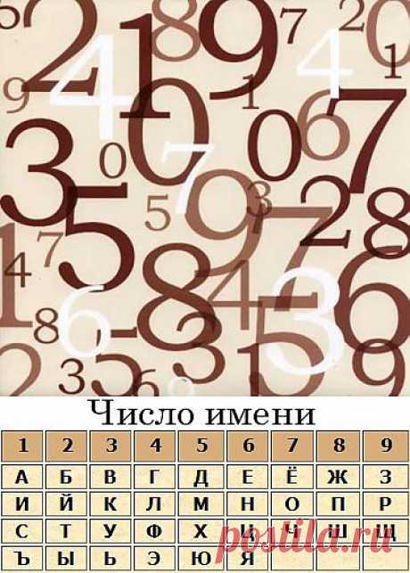 Нумерологический квадрат Пифагора, или как исполнить желание.