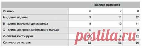 Подборка самых необходимых таблиц для вязания. | Первый вязальный! | Яндекс Дзен