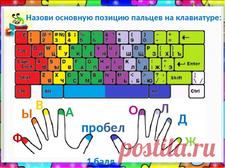 Способ из советских времен как быстрее запомнить расположение букв на клавиатуре и довести до автоматизма метод слепой печати. | Мнения,впечатления,факты | Яндекс Дзен