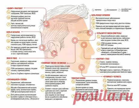 Виды головной боли