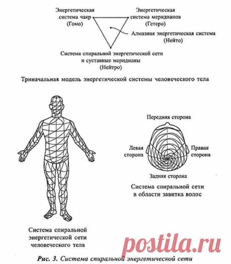 (+1) Спиральная гимнастика — удивительное оздоровление всего организма