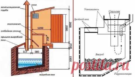 12 удобных дачных туалетов: вот что такое комфорт | Селовед — идеи дачи и огорода | Яндекс Дзен