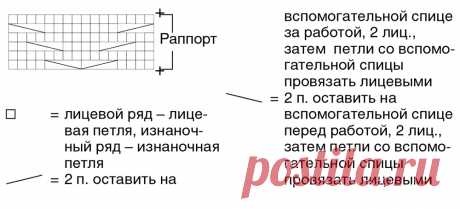 Накидка с вертикальным узором - схема вязания спицами. Вяжем Накидки на Verena.ru