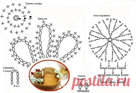 Пасхальный декор - вязаные крючком корзинки и подставки под яйца! Идеи, примеры и схемы для вязания! | Юлия Жданова | Яндекс Дзен