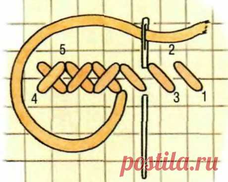 Учимся вышивать крестиком!.