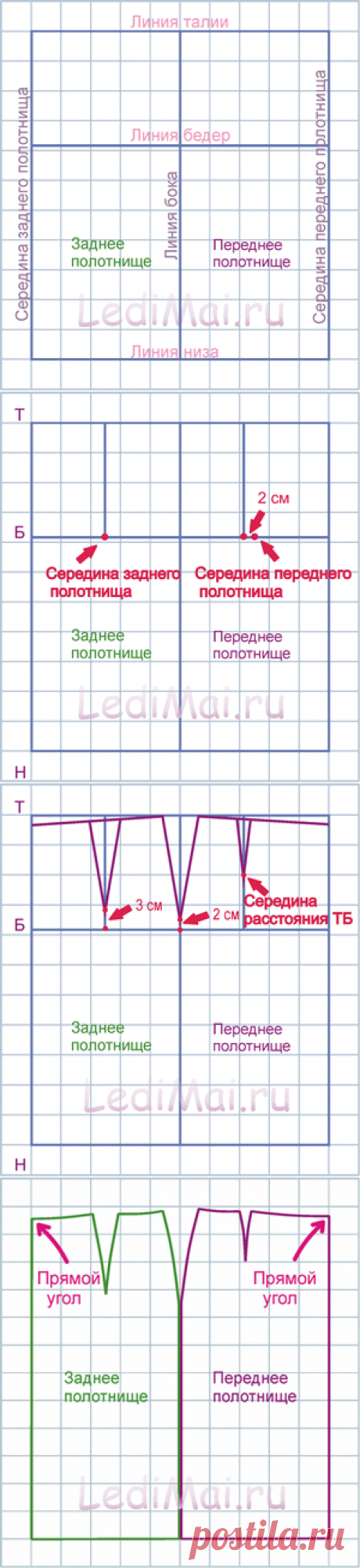 Выкройка основа юбки