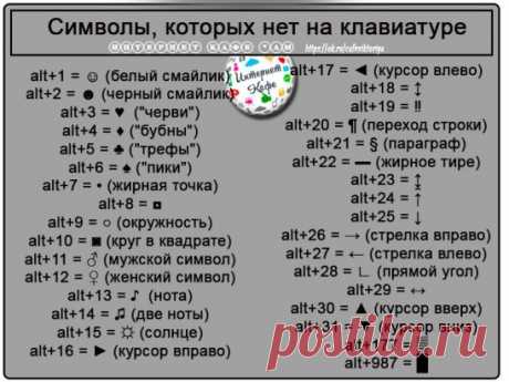 Секреты клавиатуры: как писать символами, которых нет на клавиатуре