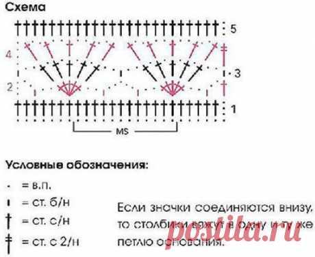 Коралловая туника крючком