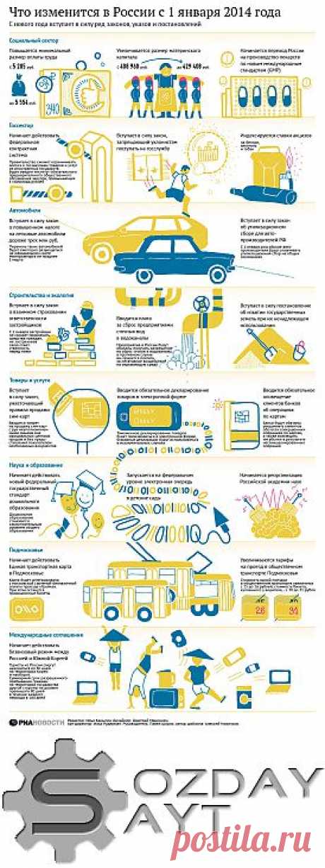 Что вступает в силу с 1 января 2014 года ? | Просто сайт