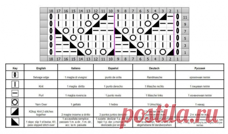 14 великолепных узоров спицами, простые и красивые (схемы вязания + мастер класс вязание для начинающих) | Вязание крючком Елена Ермина | Дзен