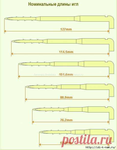 Классификация игл для валяния — Сделай сам, идеи для творчества - DIY Ideas